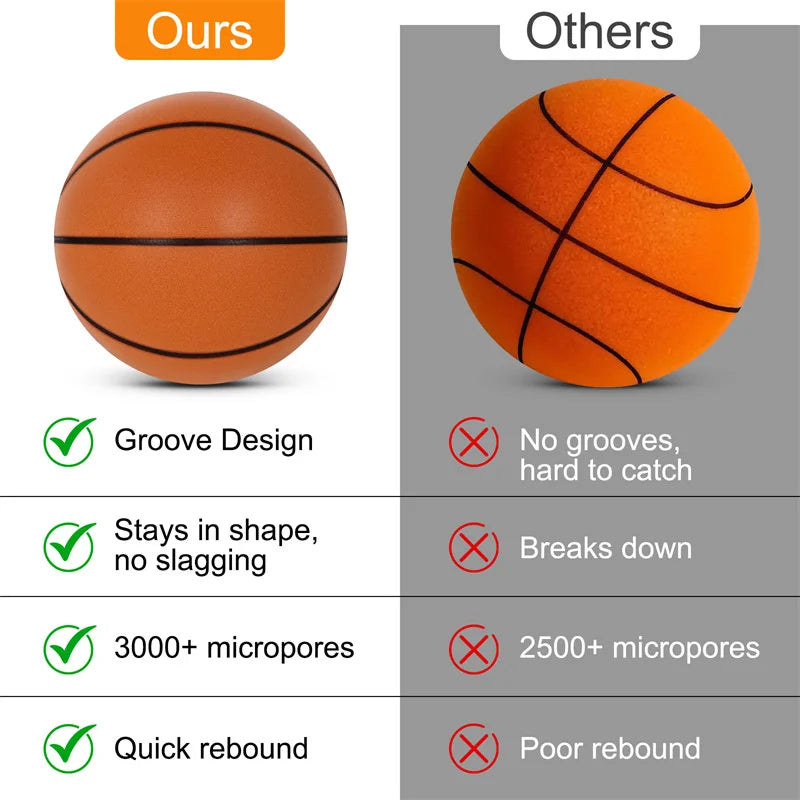 Silent Basketball 2.0 – No-Noise PU Foam Indoor Dribble Ball