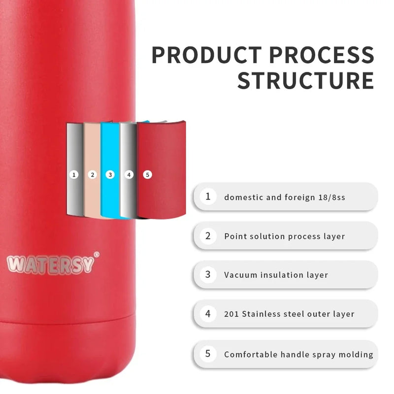 500ml Stainless Steel Thermos Bottle – Hot & Cold Travel Mug